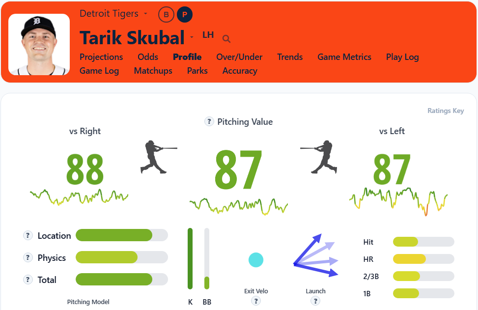 Tarik Skubal Overview