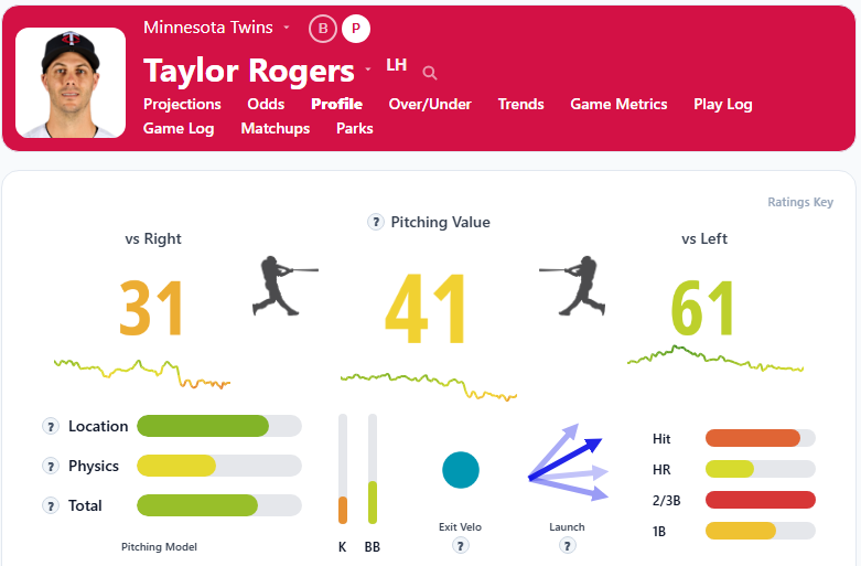Taylor Rogers Overview