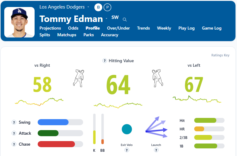 Tommy Edman Overview