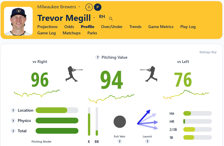 Trevor McGill Overview