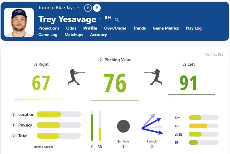 Trey Yesavage Summary
