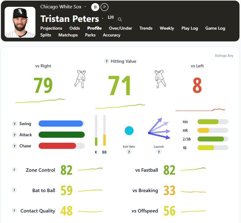 Tristan Peters Overview