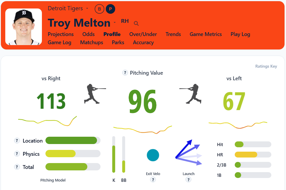 Troy Melton Overview