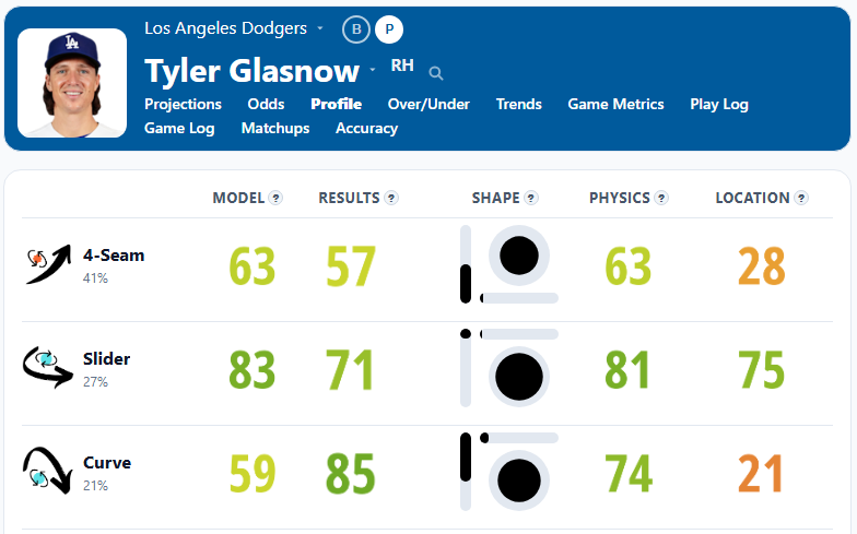 Tyler Glasnow Stuff