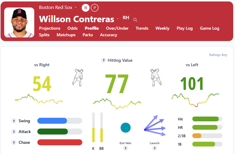 Willson Contreras Summary2