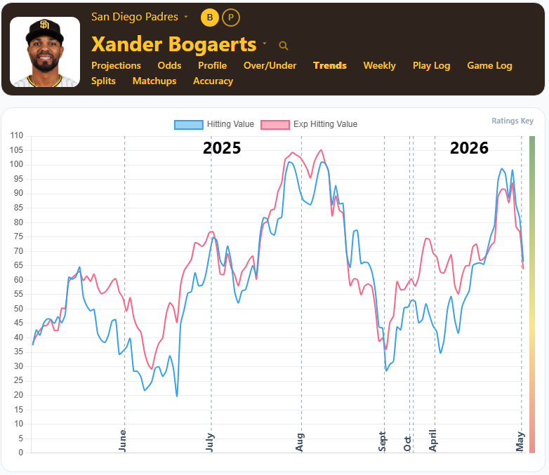 Xander Boagaerts Overview
