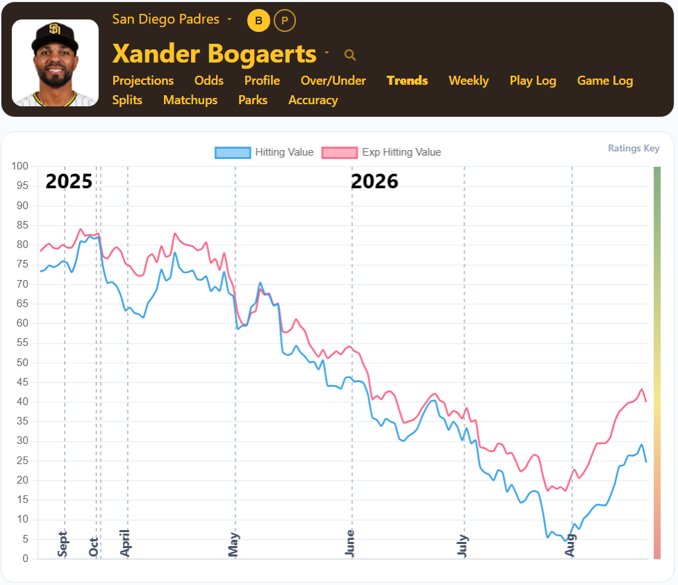 Xander Boagaerts Trends