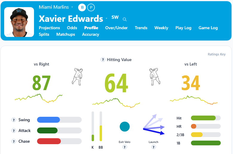 Xavier Edwards Summary