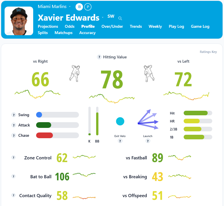 Xavier Edwards Summary2