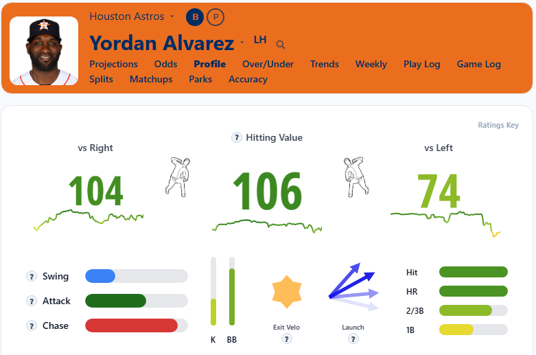Yordan Alvarez Overview2
