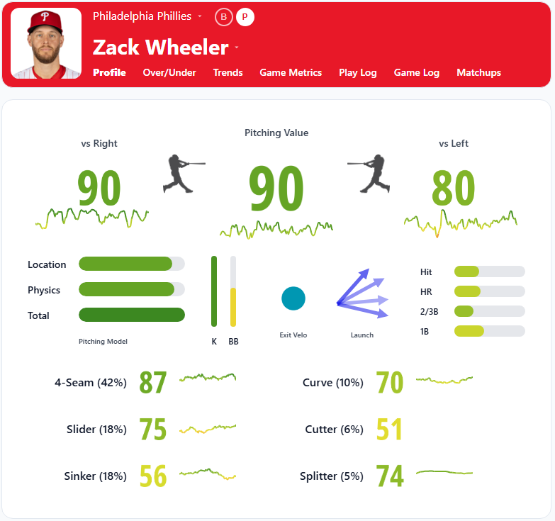 Zack Wheeler Summary