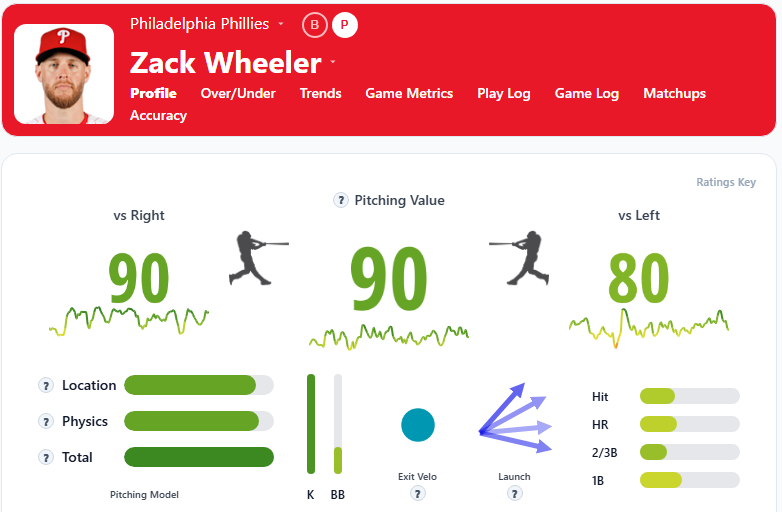 Zack Wheeler Summary2
