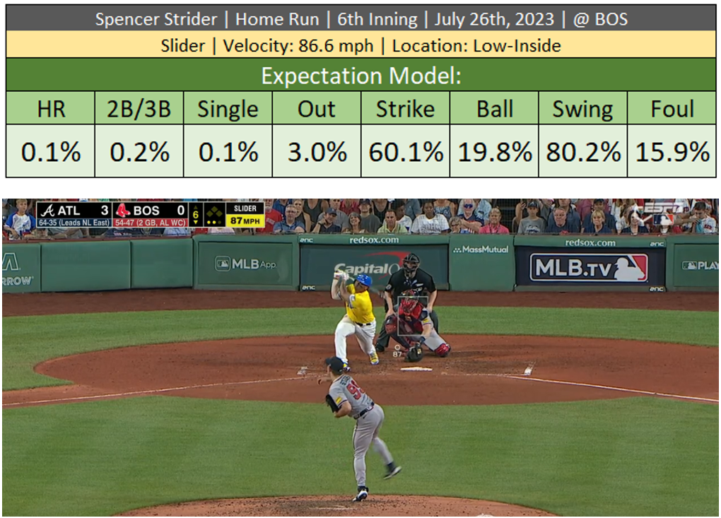 Spencer Strider well-placed slider