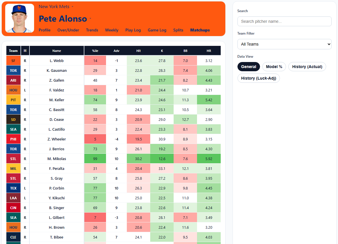 Batter Matchups Preview
