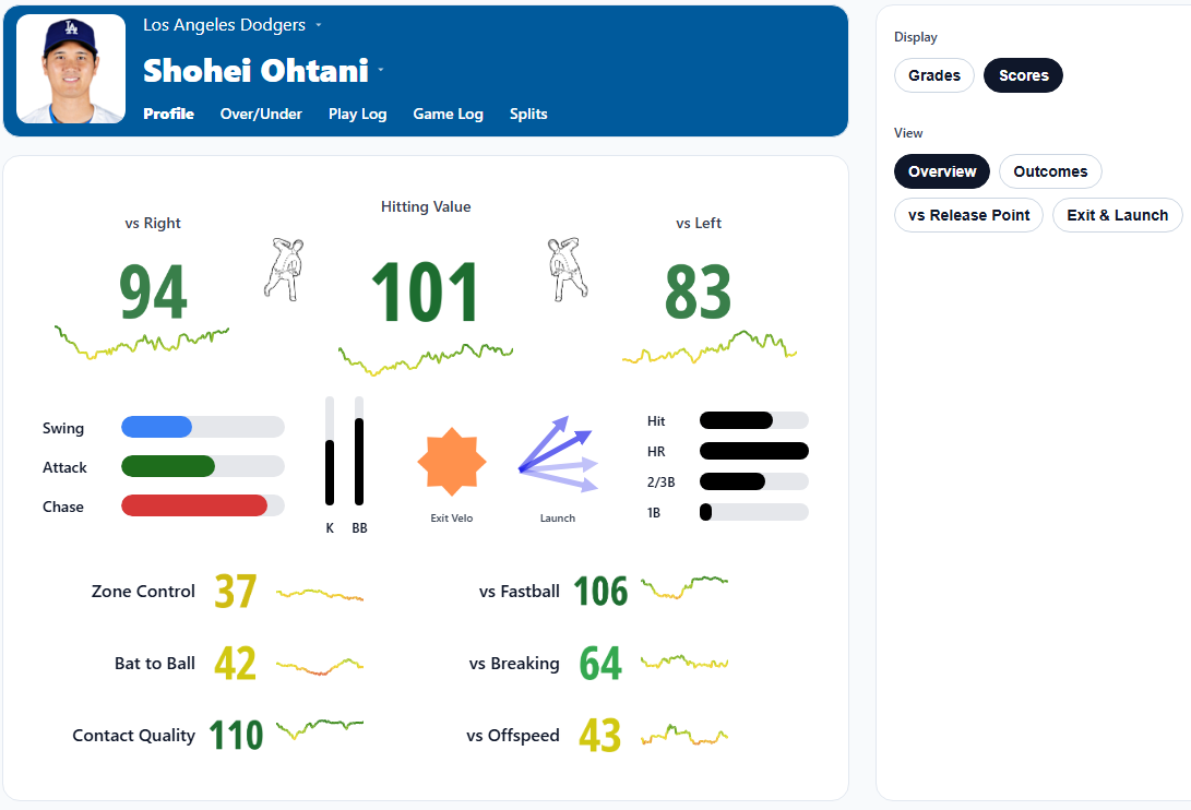 Batter Summary Preview