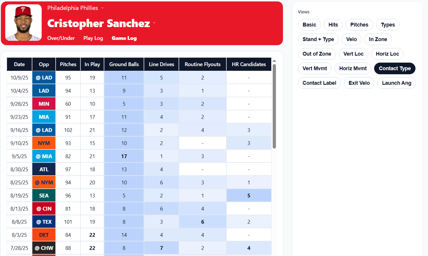 Pitcher Game Log Preview
