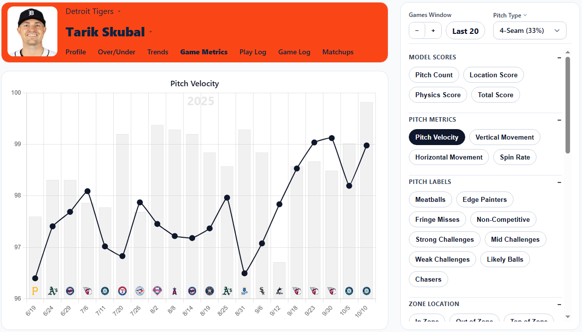 Pitcher Game Metrics Preview