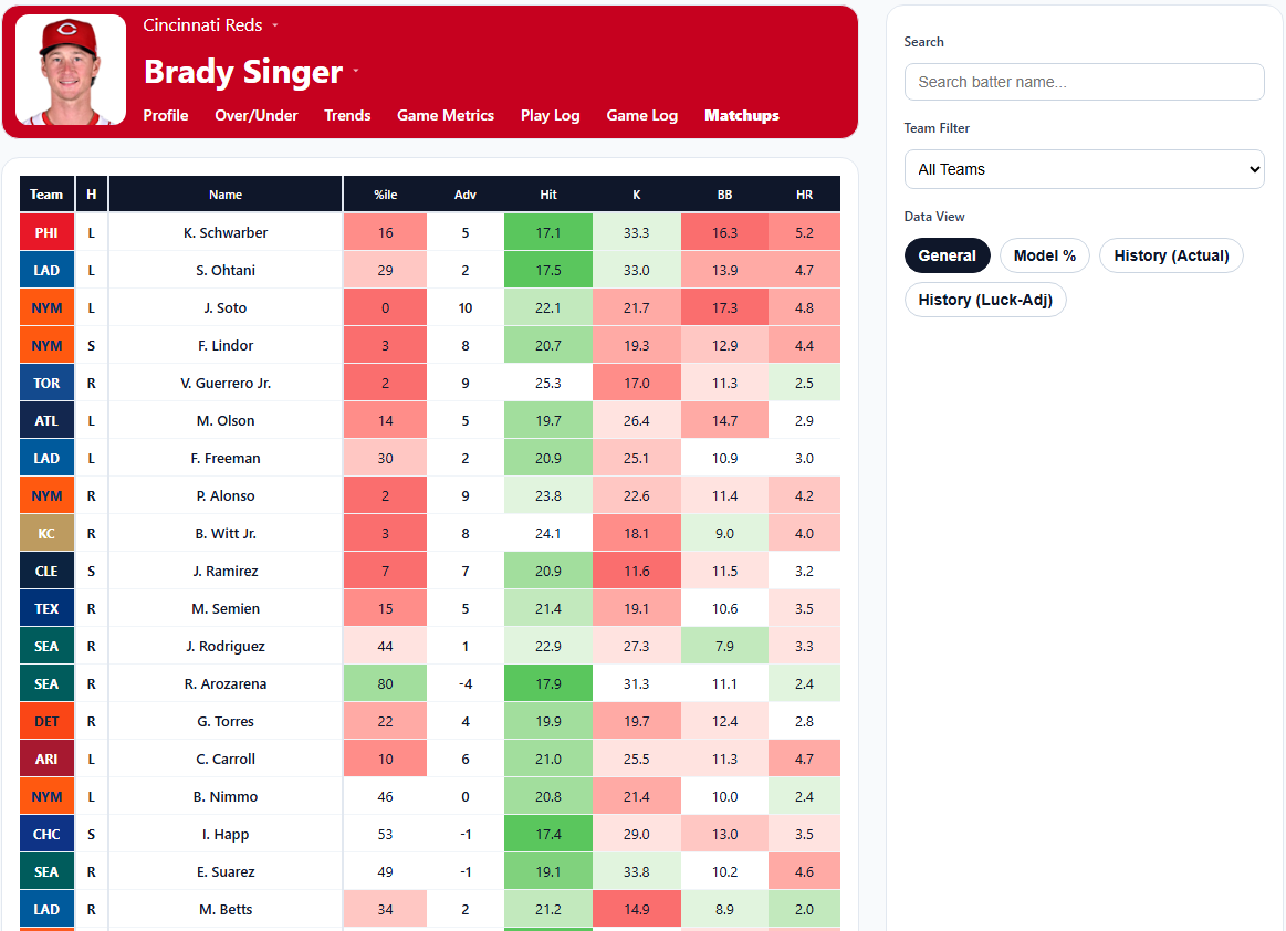 Pitcher Matchups Preview