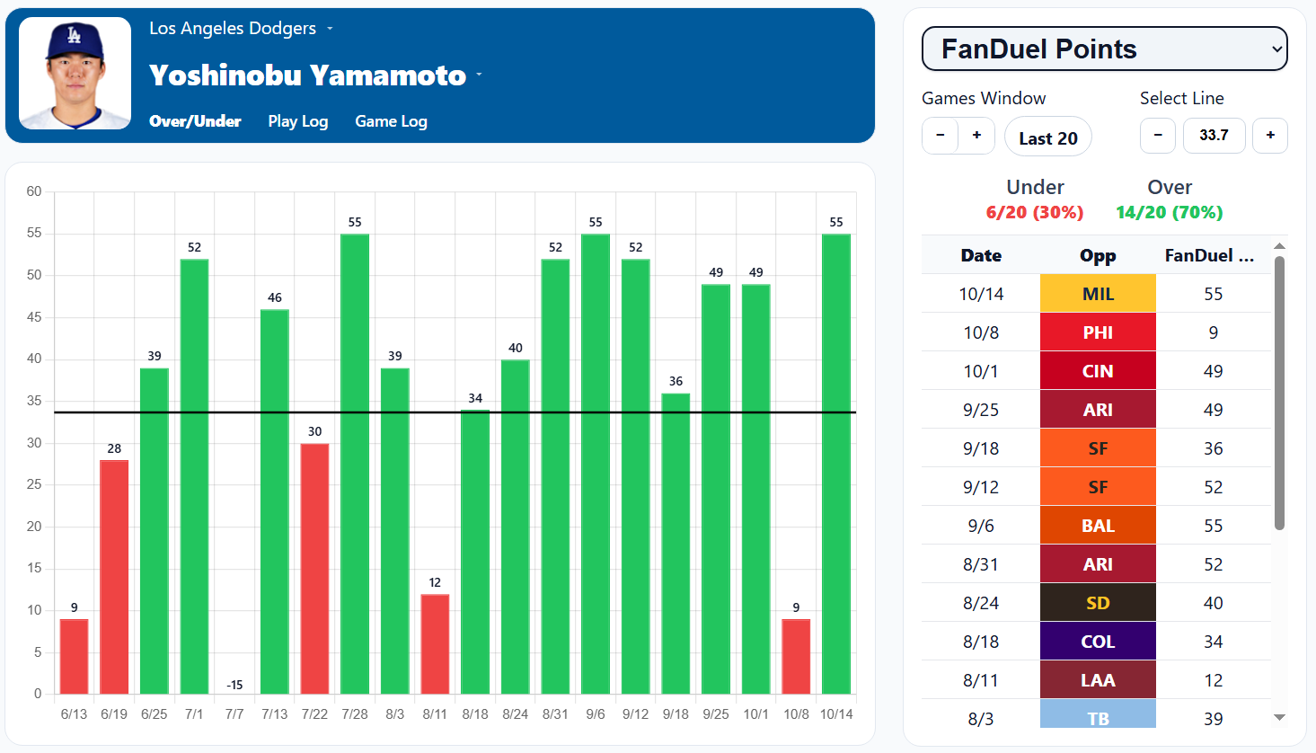 Pitcher Over-Under Preview
