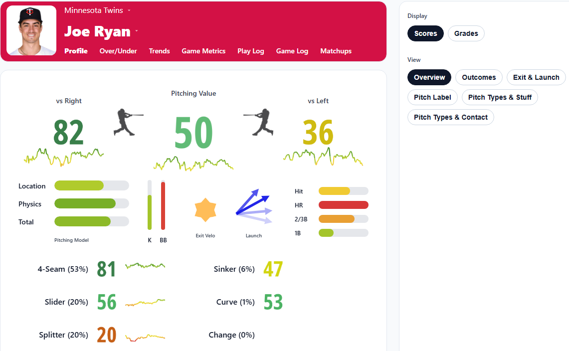 Pitcher Summary Preview