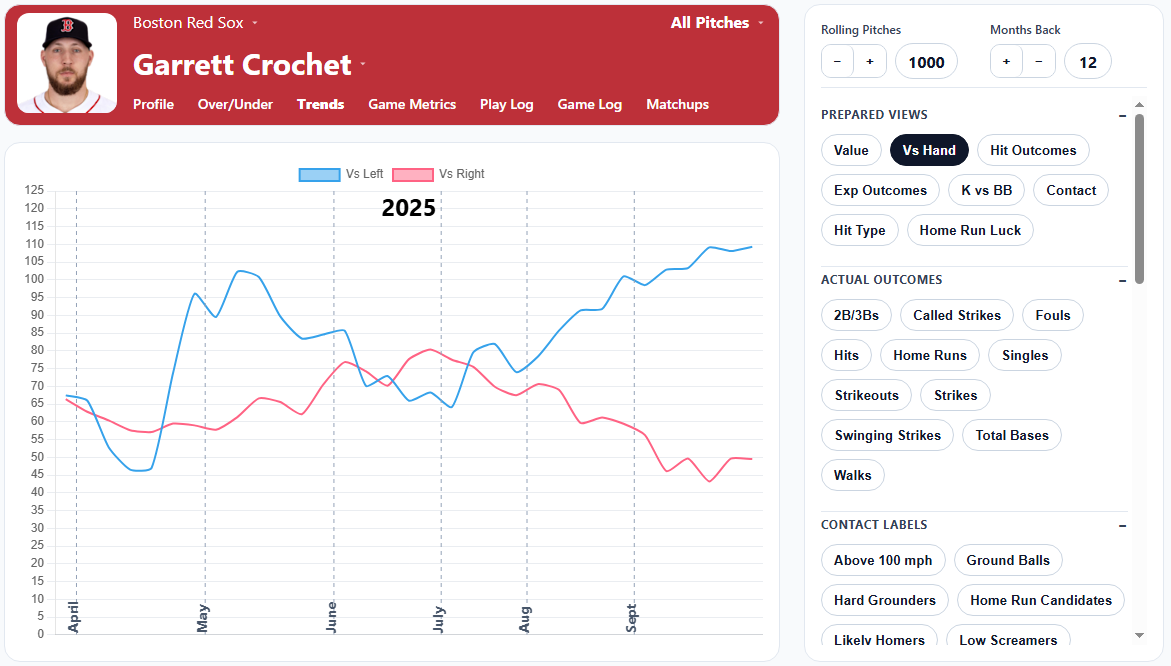 Pitcher Trends Preview