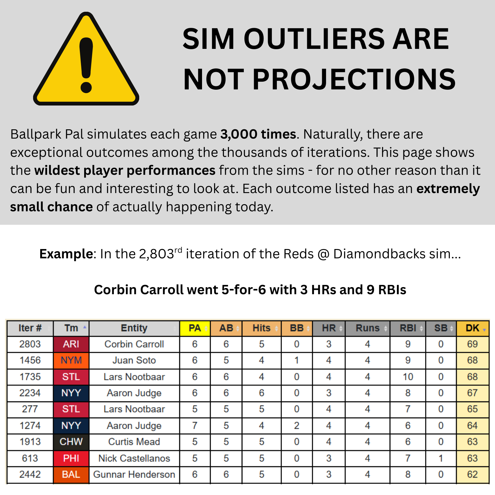 Simulation Outlier Warning