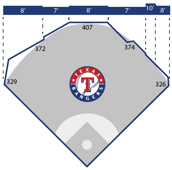 Stadium Diagram