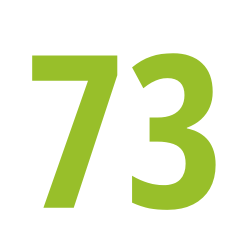 73